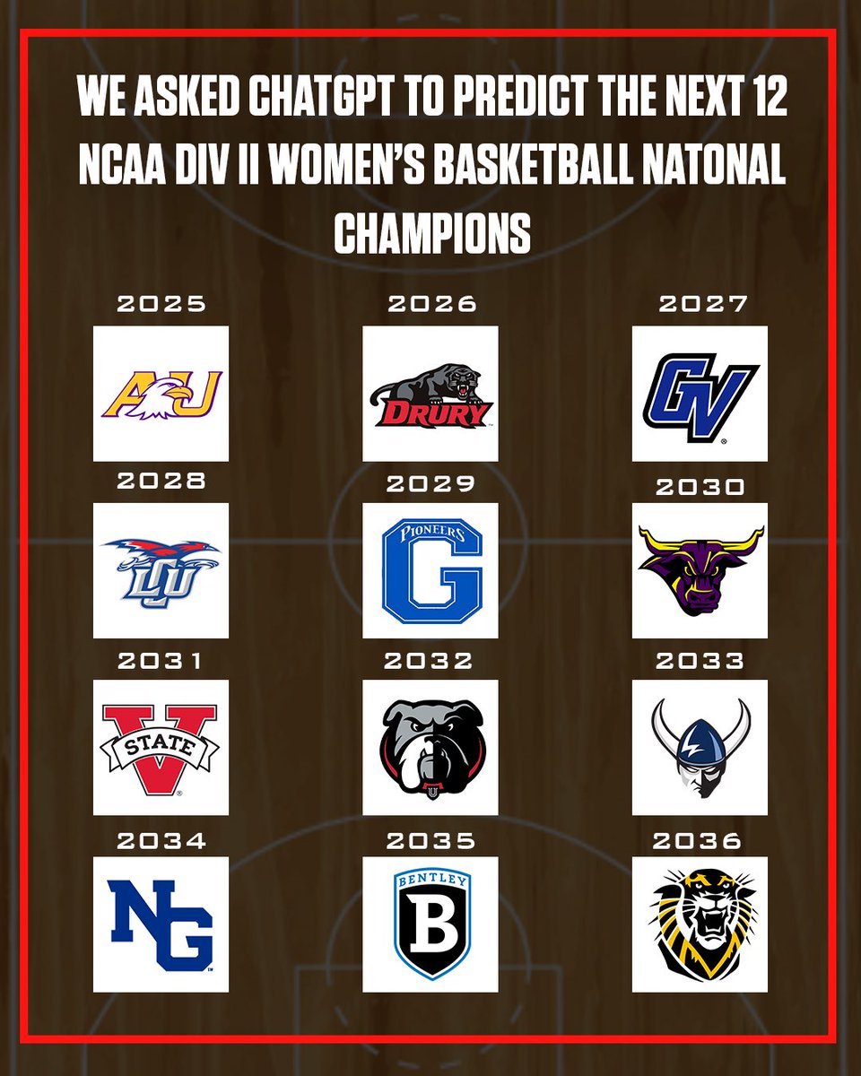 We let ChatGPT make some predictions… how’d it do? 🤔

#D2WBB | <a href="/NCAADII/">NCAA Division II</a>