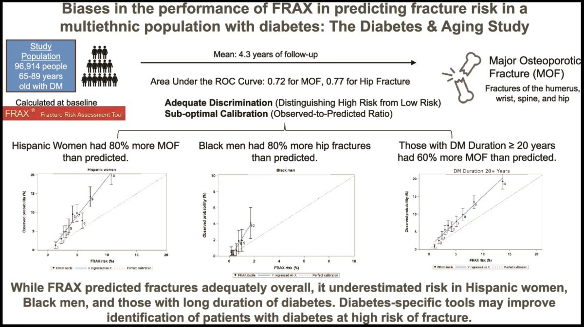 Kaiser Permanente Research NorCal (@kpdor) on Twitter photo New in <a href="/CardioAdvisor/">TheCardiologyAdvisor</a> Study led by Rajesh Jain <a href="/UofC/">UniversityofChicago</a> & Andrew Karter <a href="/KPDOR/">Kaiser Permanente Research NorCal</a> using data from the <a href="/kpnorcal/">KPNorthernCal</a> Diabetes Registry suggests that diabetes-specific tools may be needed to stratify fracture risk in patients with #diabetes.
#DiabetesResearch
Story: bit.ly/3Gxfw4s New in <a href="/CardioAdvisor/">TheCardiologyAdvisor</a> Study led by Rajesh Jain <a href="/UofC/">UniversityofChicago</a> & Andrew Karter <a href="/KPDOR/">Kaiser Permanente Research NorCal</a> using data from the <a href="/kpnorcal/">KPNorthernCal</a> Diabetes Registry suggests that diabetes-specific tools may be needed to stratify fracture risk in patients with #diabetes.
#DiabetesResearch
Story: bit.ly/3Gxfw4s
