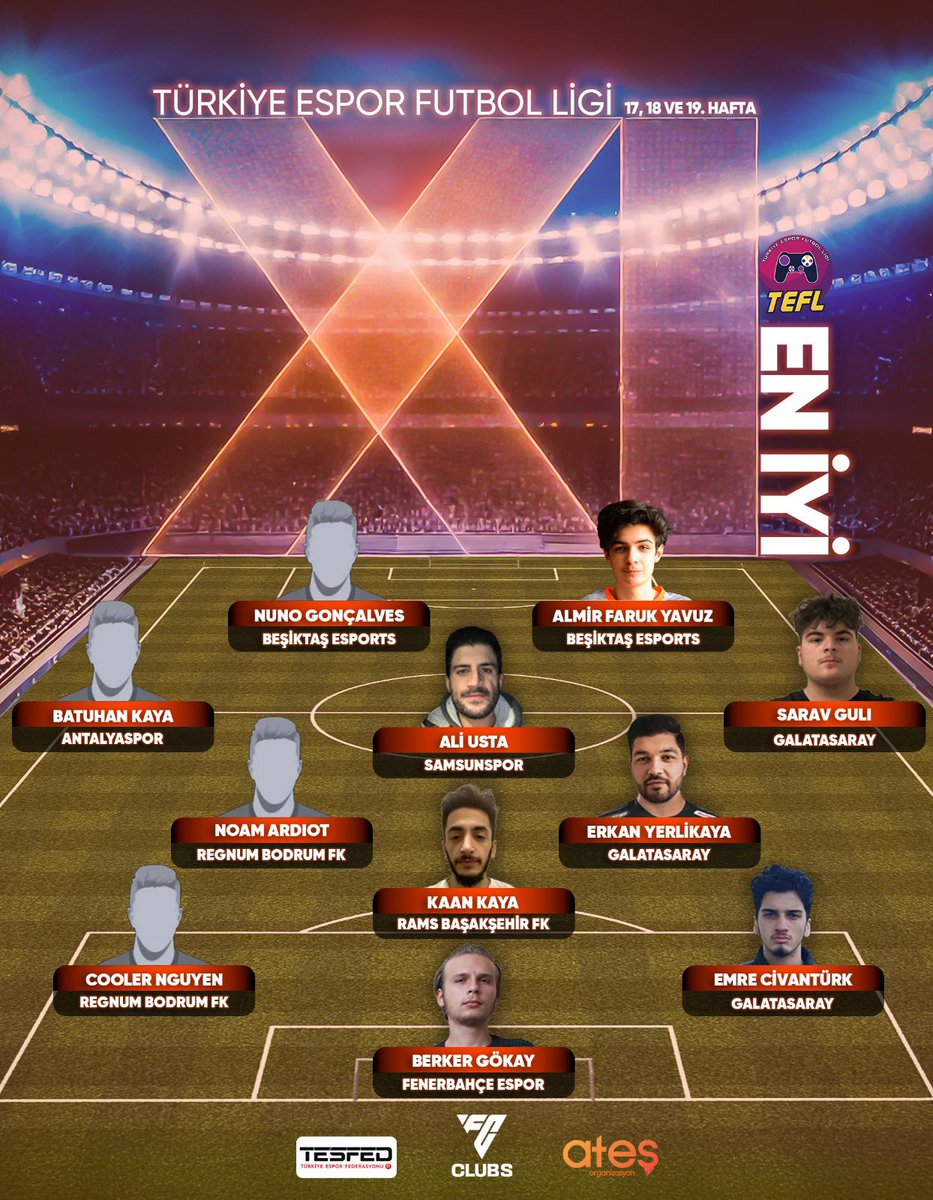 Haftanın 11’i
Haftanın en iyileri sahada!
19. haftada performanslarıyla parlayan, rakiplerine geçit vermeyen, hücumda fark yaratan isimler bu kadroda!
Takımlarına 3 puanı getiren yıldızlar ödüllerini alıyor!
İşte alkışı hak eden o 11!

#fc25 #tefligi #tepligi #espor #fcclubs