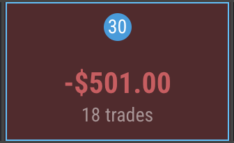 loudayr's tweet photo. Took NQ longs but got chopped up placing trades to BE too early and then chasing entries. 

Very poor trade management and took too many entries.

#FuturesTrading  #NQ #Topstep https://t.co/Lru0AsZqIM