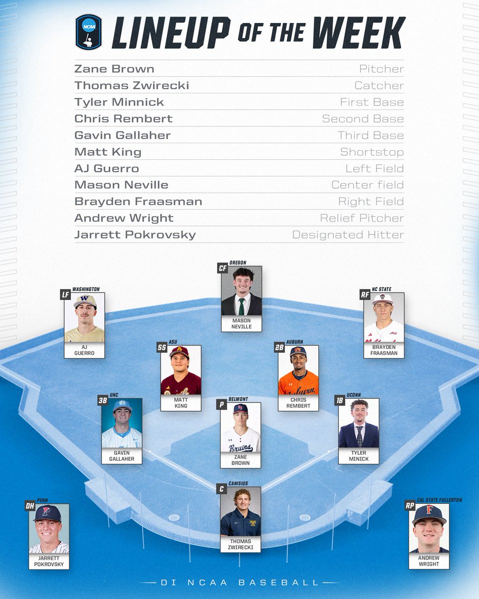 Michella’s Lineup of the Week: Week 1️⃣1️⃣⚾️

#NCAABaseball