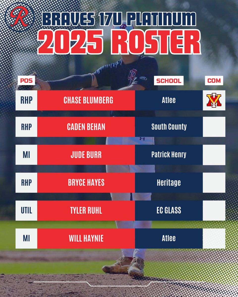 Richmond Braves tweet media