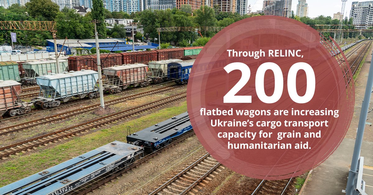 With support through the <a href="/WorldBank/">World Bank</a>'s RELINC project, <a href="/Ukrzaliznytsia/">Ukrainian railways || Укрзалізниця</a> has received 200 flatbed wagons that have boosted Ukraine's cargo and export capacity—crucial for the country's economic growth.

Learn more: wrld.bg/R79h50UL4j6