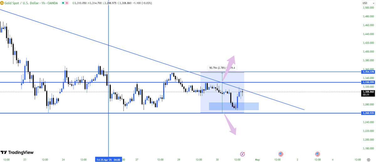 XAUUSD__AILIE tweet picture