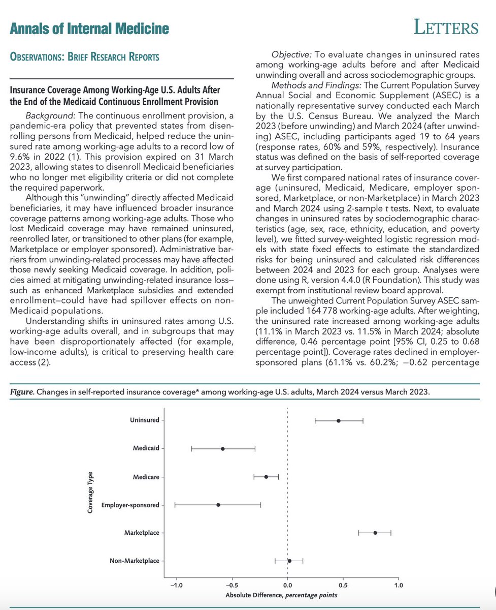 Rishi Wadhera, MD MPP (@rkwadhera) on Twitter photo Our new <a href="/AnnalsofIM/">Annals of Int Med</a> study finds ⬆ uninsured rates among working-age US adults - with ⬇️Medicaid & employer-based coverage - 1-year after the end of the continuous enrollment provision on March 2023
acpjournals.org/doi/10.7326/AN…
Led by <a href="/lucas_marinacci/">Lucas Marinacci, MD</a> w/ @LiuMichaelON <a href="/joefigs2/">Jose Figueroa, MD, MPH</a> Our new <a href="/AnnalsofIM/">Annals of Int Med</a> study finds ⬆ uninsured rates among working-age US adults - with ⬇️Medicaid & employer-based coverage - 1-year after the end of the continuous enrollment provision on March 2023
acpjournals.org/doi/10.7326/AN…
Led by <a href="/lucas_marinacci/">Lucas Marinacci, MD</a> w/ @LiuMichaelON <a href="/joefigs2/">Jose Figueroa, MD, MPH</a>