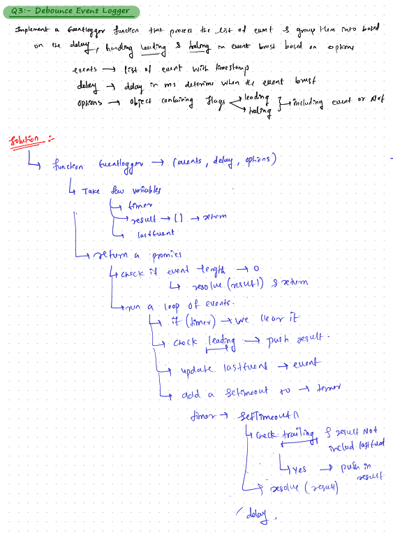 Prathamesh_532's tweet image. ⚙️ Day 19 of 21-Day #JS Sprint #CodingHero by
@hiteshdotcom Sir
Topic: Custom Utils 🛠️
💾 AutoSaver Debounce
🚦 Rate-Limited Button (Throttle)
📝 Debounce Event Logger
#JavaScript #WebDev #CodingJourney #ChaiCode #chaiaurcode #FrontendDevelopment