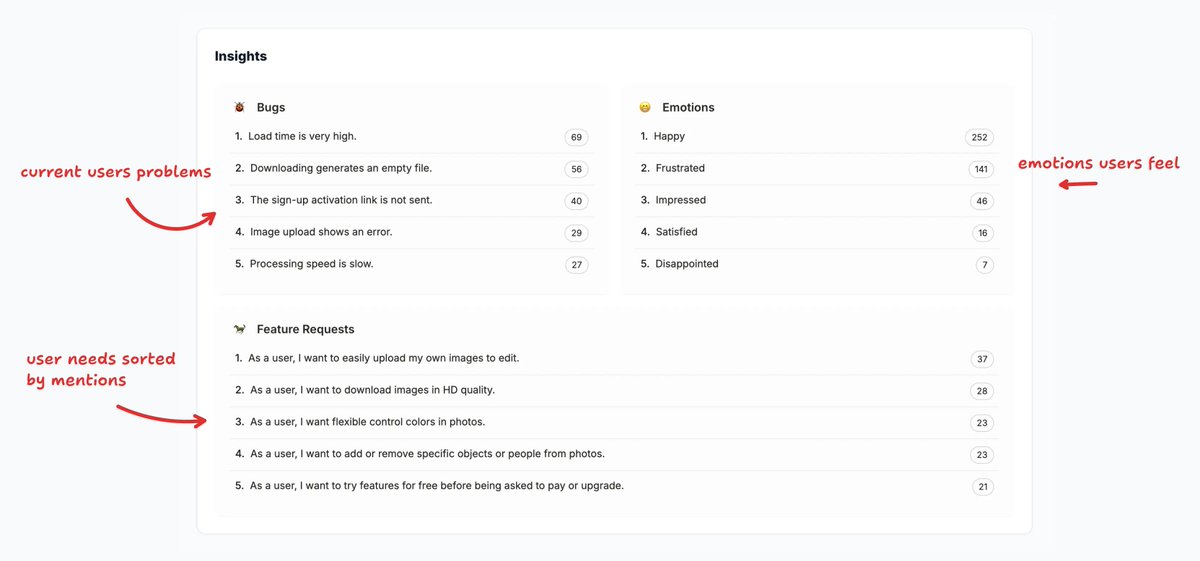 neeeeeeeelo's tweet photo. Imagine you have this structured dashboard that shows what your users think right now https://t.co/qflVKME0lu