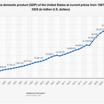 vptxaTYUI's tweet image. The U.S. economy shrank by an annualized rate of 0.3% in the first quarter of 2025, marking the first contraction since early 2022. This downturn is attributed primarily to a surge in imports as businesses rushed to stock up before President Trump's new tariffs took effect,…