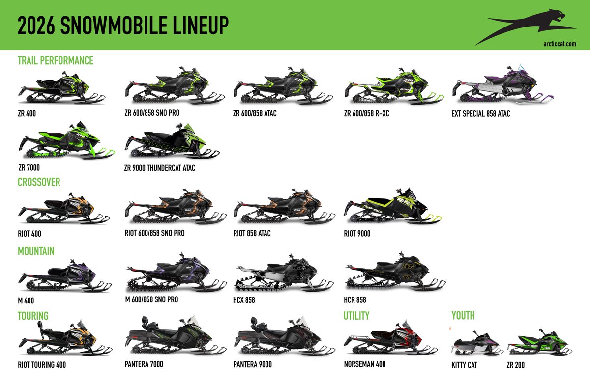Arctic Cat has been known for speed since 1962. Since the new ownership of Arctic Cat was announced last week, we have been moving faster than ever before. Our 2026 snowmobile lineup has been released and is available to spring order through an authorized Arctic Cat dealer now