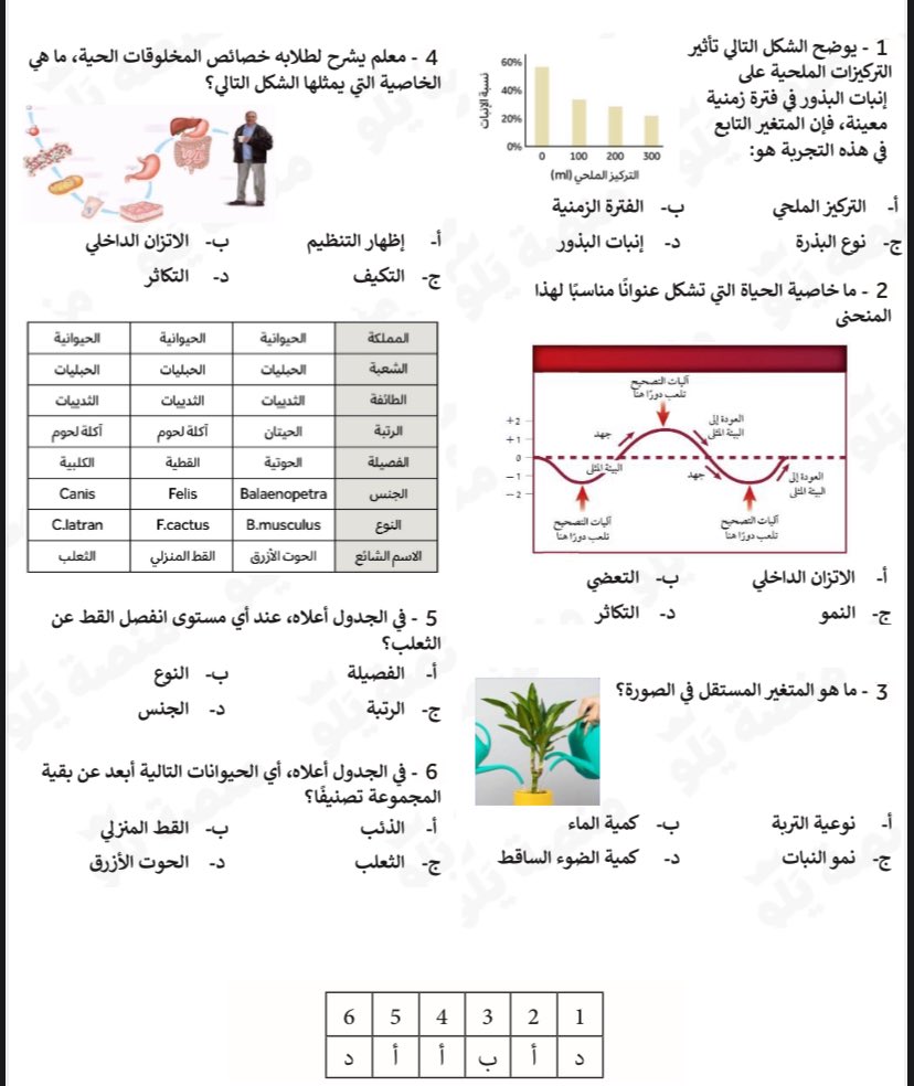 mnastqur's tweet photo. #ثريد 

جميع اسئلة صور الاحياء مع الأجوبة https://t.co/uil7zpFOAJ