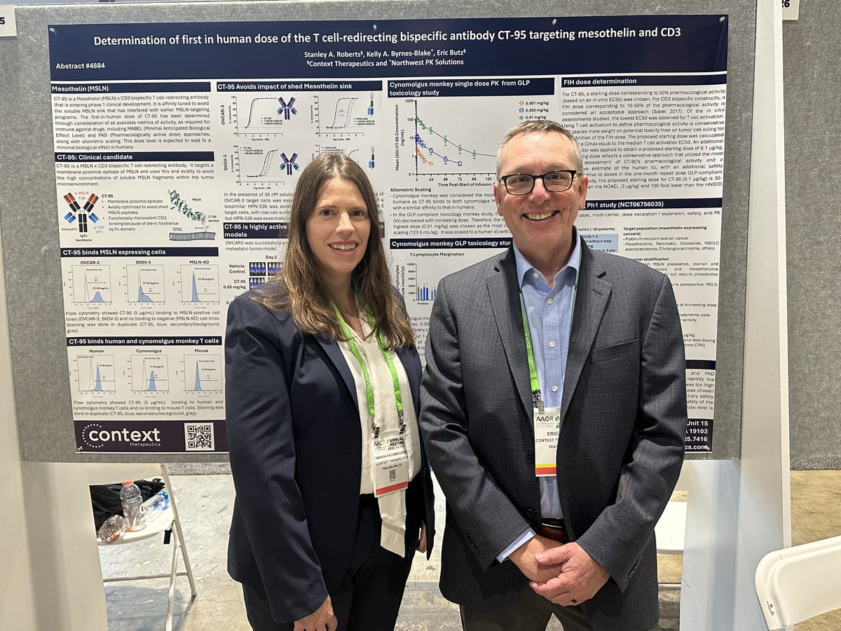 The Context team presented preclinical and translational data for CT-95, our mesothelin-targeting T cell engager, at #AACR2025! View the poster here: contexttherapeutics.com/ct95
#Immunotherapy #Biotech $CNTX