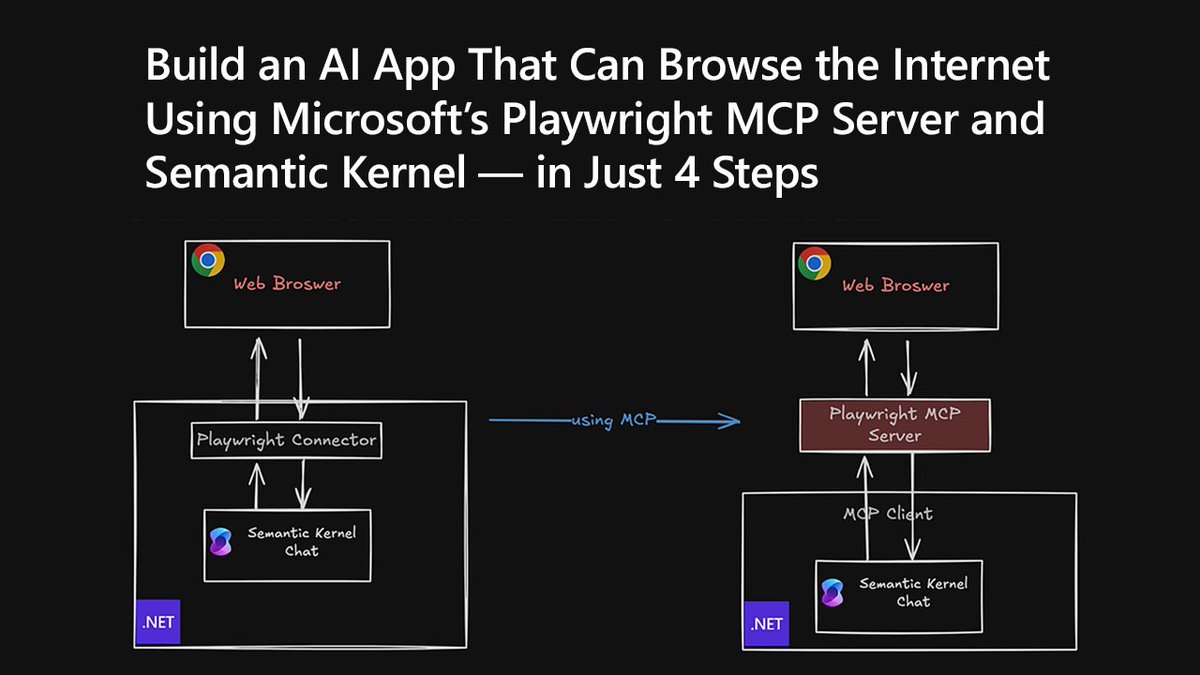 AzureDevOps's tweet image. Dive into the world of #AI by building an AI app that can browse the internet using Microsoft&apos;s Playwright MCP server and #SemanticKernel in just 4 steps. Perfect for developers looking to integrate cutting-edge tech into their apps. 🤖 msft.it/6010SyZOM