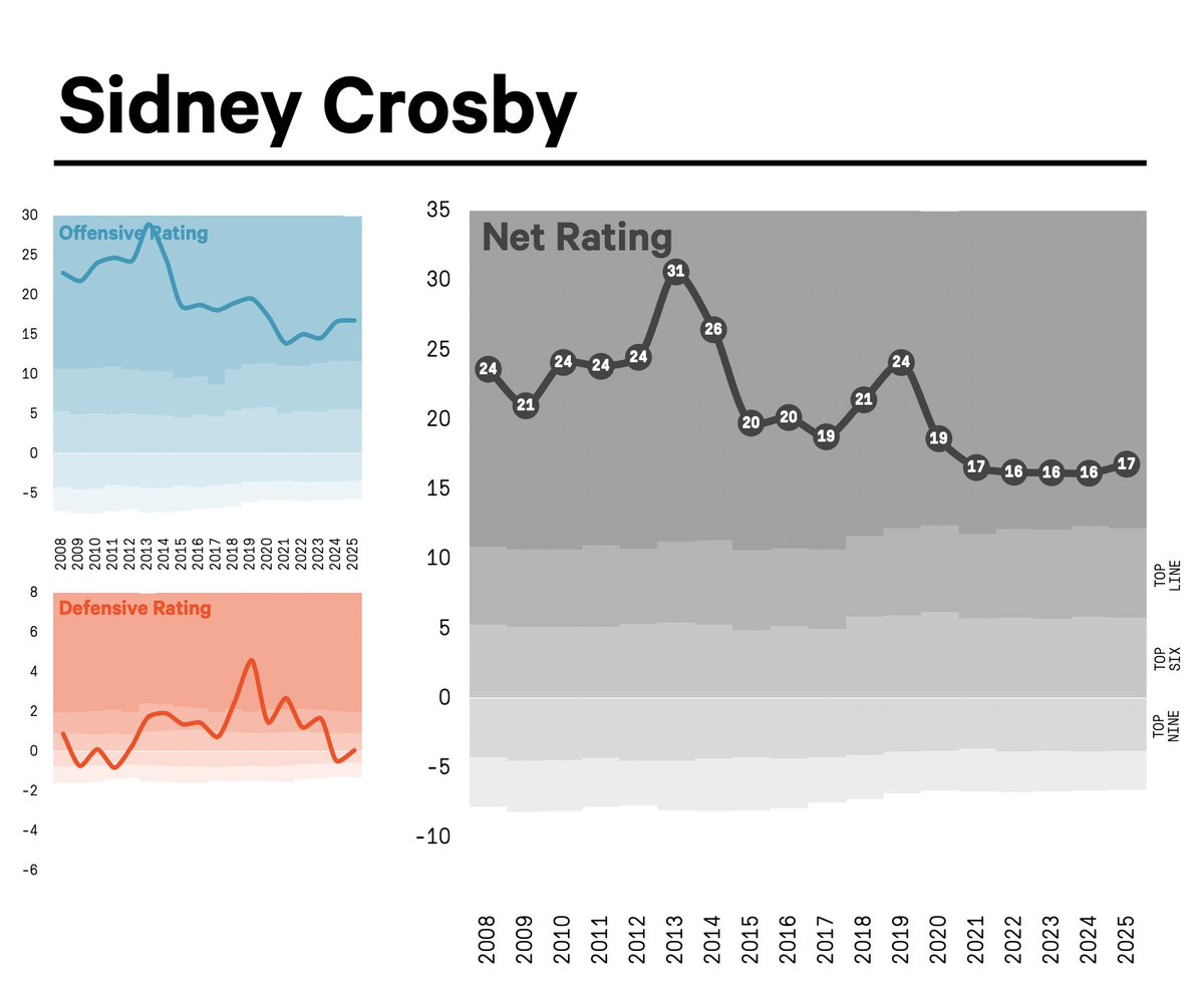 dom 📈 tweet media