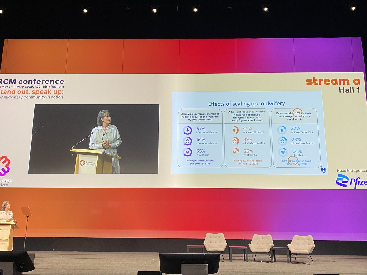 Heather Bower (@heatherb_rcm) on Twitter photo This is the power midwifery care could have if midwife delivered interventions were scaled up, says Anna af Ugglas of <a href="/world_midwives/">International Confederation of Midwives</a> at <a href="/MidwivesRCM/">Royal College of Midwives 💙</a> conference today. Why is this not every government’s priority? <a href="/WHO/">World Health Organization (WHO)</a> This is the power midwifery care could have if midwife delivered interventions were scaled up, says Anna af Ugglas of <a href="/world_midwives/">International Confederation of Midwives</a> at <a href="/MidwivesRCM/">Royal College of Midwives 💙</a> conference today. Why is this not every government’s priority? <a href="/WHO/">World Health Organization (WHO)</a>