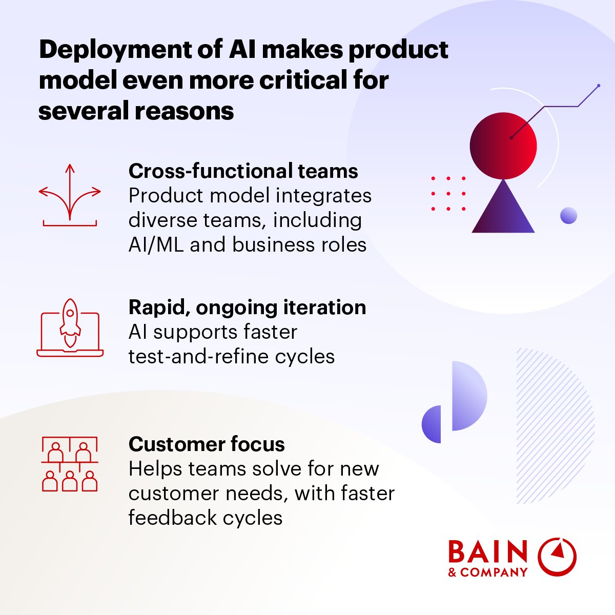Product model leaders are pulling ahead—but many still struggle to deliver on expectations.

Deploying AI with sharper prioritization, a more strategic approach, and stronger design capabilities drives greater value and satisfaction. Discover how to maximize your product model
