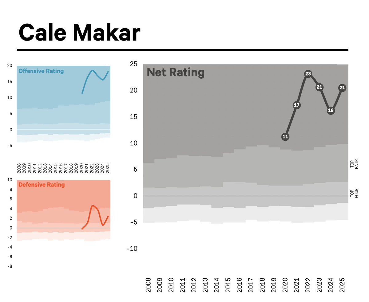 dom 📈 tweet media