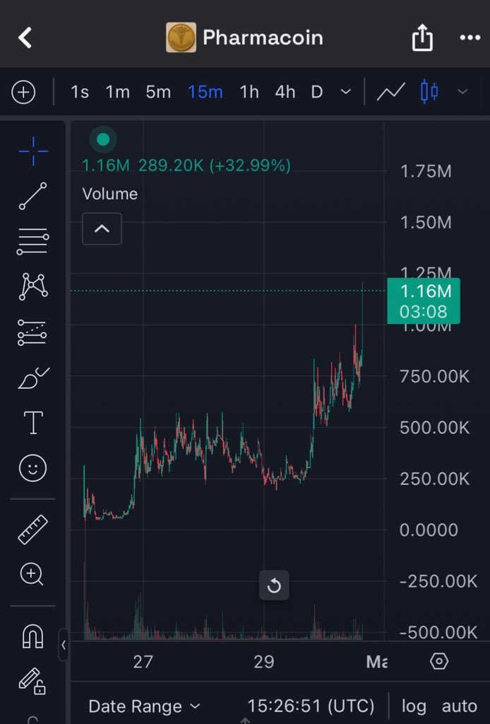 FVCK BIG $Pharma Higher!