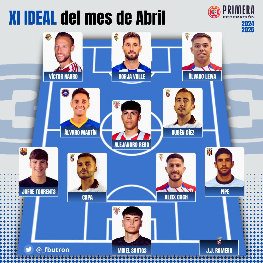 🌟 XI IDEAL del mes de 𝗔𝗯𝗿𝗶𝗹 en Primera Federación:

🧤 Mikel Santos.
🛡️ Pipe, Aleix Coch, Capa, Jofre Torrents.
✨ Alejandro Rego, Rubén Díez, Álvaro Martín.
⚽️ Álvaro Leiva, Borja Valle, Víctor Narro.

🕶️ José Juan Romero.

#PrimeraRFEF