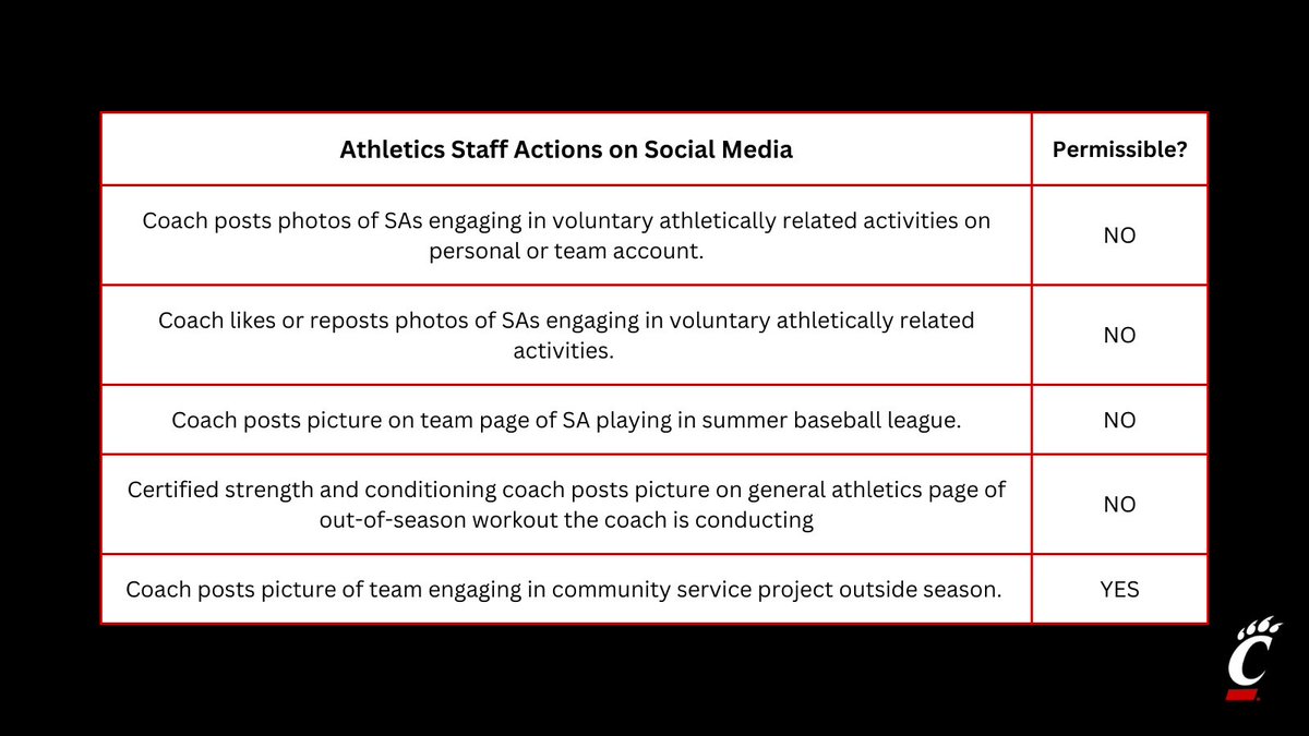 With summer just around the corner, here are some reminders of permissible and impermissible social media activities! #staycompliant