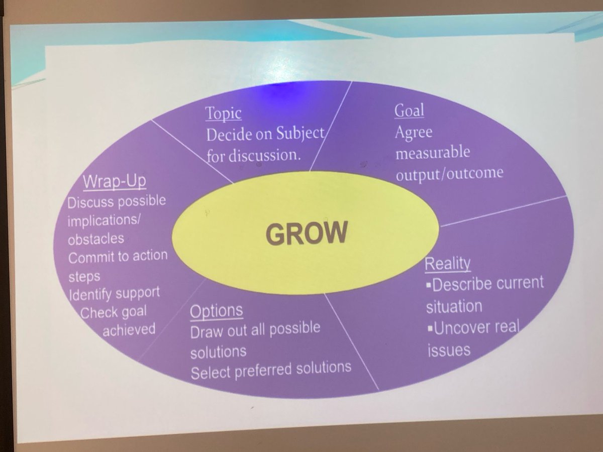 Another fantastic day coaching <a href="/HillparkSec/">Hillpark Secondary</a> focusing on GROW model, success wheel, success walk and 360 evaluation.  Thank you to <a href="/SGGArdsgoil/">Àrd-sgoil Ghàidhlig Ghlaschu</a> Jill and <a href="/MrMackayPCPESGG/">MrMackay</a> for your input and support