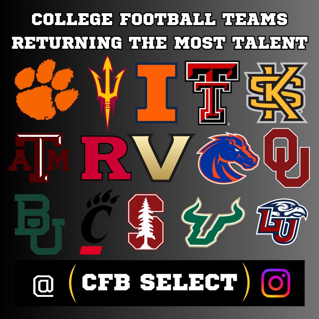 These are the College Football programs returning the Most Talent in 2025. 

Which of these make the College Football Playoff?
