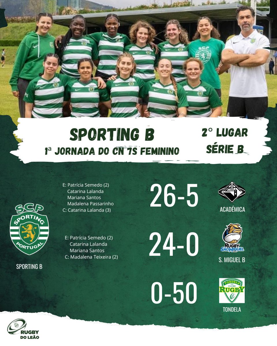 RugbydoLeao's tweet photo. Duas equipas. Um só símbolo. A mesma garra.
🦁🏉
A 1.ª jornada do Campeonato Nacional de Sevens Feminino mostrou aquilo que define o Sporting Rugby: atitude, raça e espírito de equipa.
Estamos só a começar. E o caminho faz-se com esta força.
Vamos com tudo, Leoas!
#SCPRugby https://t.co/Rwjv2fP6DC