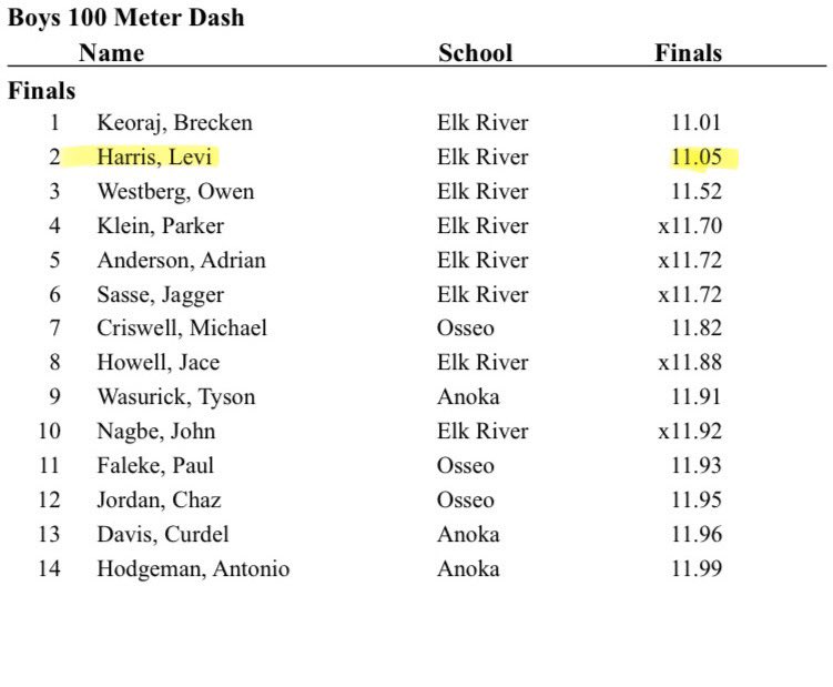 Levi Harris tweet media