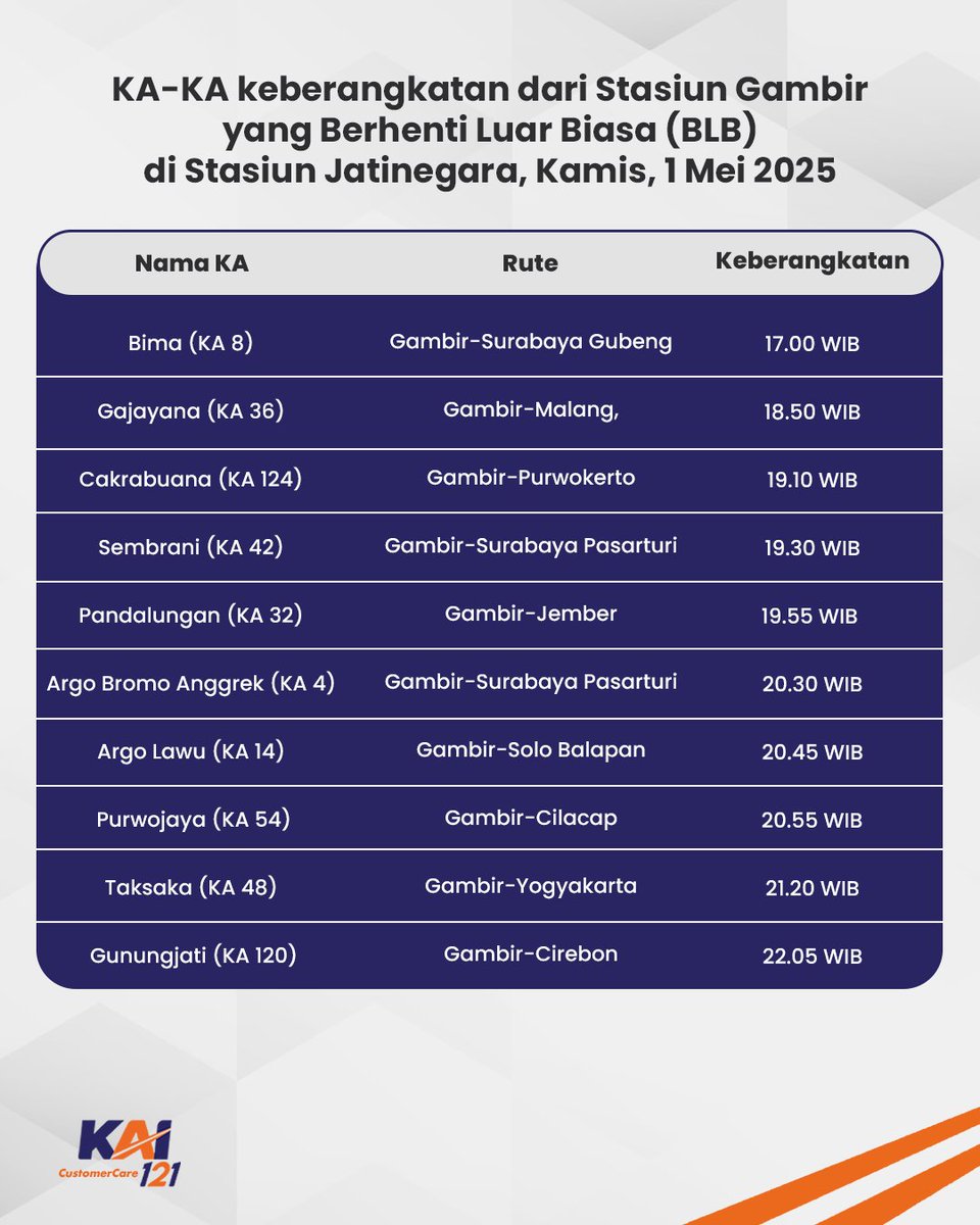 Kereta Api Indonesia tweet media