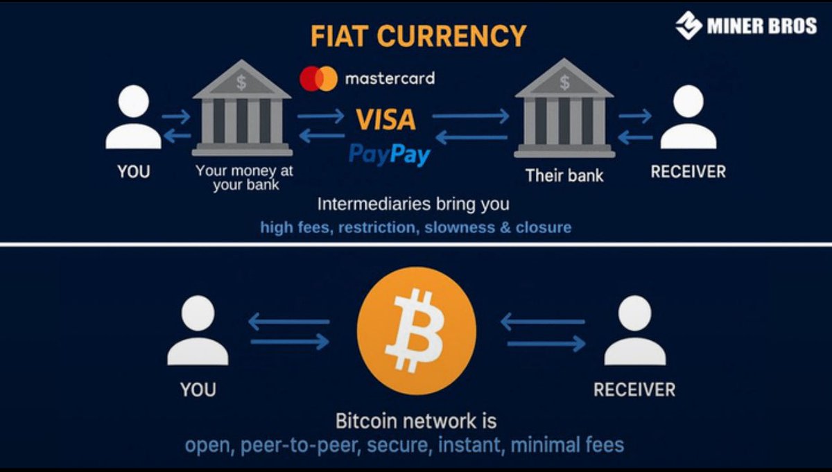 No middle man needed. #Bitcoin