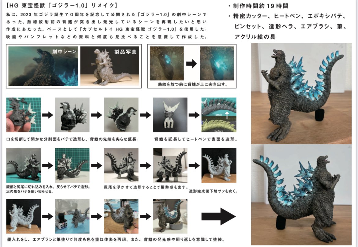 HGゴジラ改造日記】 今までのリメイク作品を簡単にまとめてみました