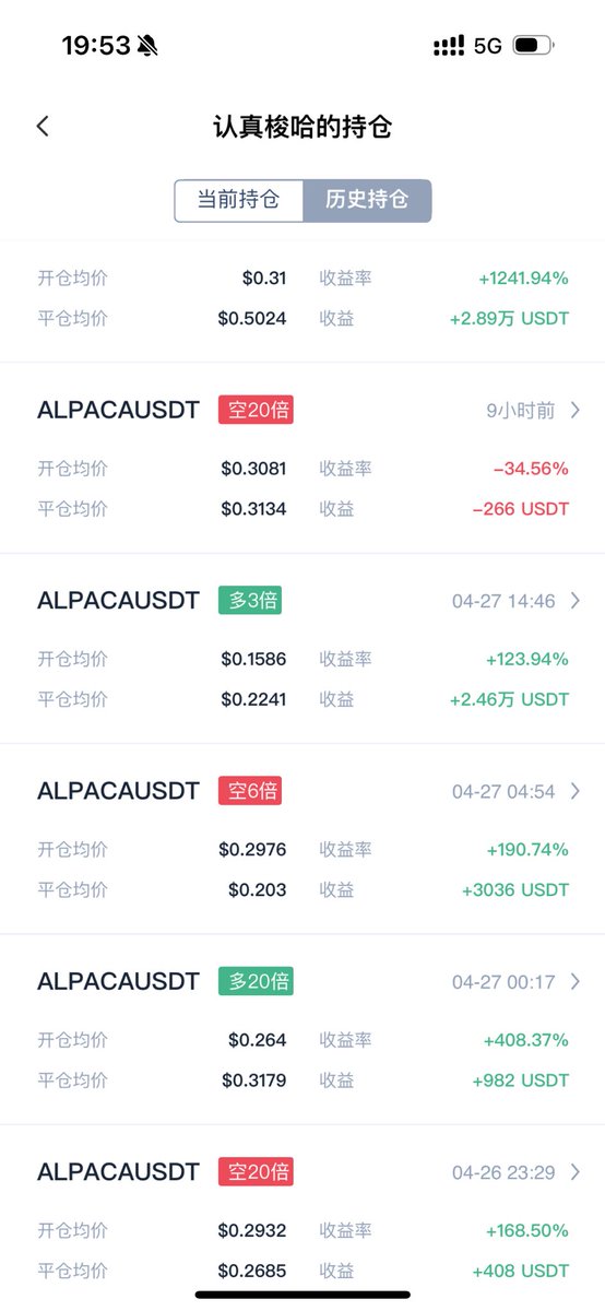 evan00827's tweet photo. 500U 只干 #alpaca 系列，历时四天，全程无保留分析逻辑，100%胜率，今天完美收官，币coin有同名开放实盘记录全过程，欢迎围观

最终收益率🚀13693.00%🚀

用实战来践行自己的逻辑，并应对期间各种突变，取得博弈完胜是交易员最大的快乐

虽然昨晚仓位本来就很低，但利润直上直下会让我很不舒服，感觉白忙活，仓位重的时候会影响情绪，所以我习惯性睡前平了一半

有了昨晚的扎针，拿着 0.8 均价的加仓，最后一天其实是比前几天好做的。我一直说越到最后越清晰，就是看怎么花式上涨了

所以，我考虑的第一个问题是怎么把昨晚减的补回来，因为我想装个 100 倍的逼，大概算了下，觉得仓位太小了，不稳妥哈哈哈。

第一个考虑的补仓位置是昨晚我发“费率终于负了”那时的位置，大概是 0.16。逻辑是这样的

昨晚那波下跌主力是增仓打下来的，他的操作应该是前半截只空开，到底部价格区间会多空双开，然后开始空平。这样他就成功的清了多头，同时在底部建了多单

为什么费率转负就是信号呢？因为在上涨过程中，如果是正费率，代表合约拉盘现货跟盘，这个时候上涨的动力是主力的“空平”，空平也算是主力的成本区间。当主力空单平光，只有多单，他还想脱离自己的成本区间，他就会拉现货带动合约涨，这个时候，体现到盘面就是价格涨，费率开始转负。所以 0.16左右是安全的补仓点

但是主力只在昨天晚上摸了一次 0.16，今天上午一点机会没给，遍直接开始大幅增仓拉盘而且费率顶格正 4。来，刚刚的知识点又来了，这代表什么？对，合约带着现货涨，还有几小时下架，敢这么加仓做多的是谁？肯定是主力。他在干嘛？就是明牌不计成本的做多，空头欢迎欢迎，他要的就是对手盘

对于一个高度控盘的币来说，价格没有意义，他就是要对手盘

有多少不信邪的今天空进去了，还是全仓保证金？想着低杠杆空，问题不大，要下架的币总归会跌，我保证金充足，扛得住。你没想到吧？主力要的就是你这句话，对手盘

做空和做多不是一样的，有本质区别。

我在软文上看过说巴菲特不做空，只做多哈哈。做多如果下跌，最多币价归零，你就损失 100%；做空如果上涨，可以让你负债一个英伟达，感兴趣的可以搜搜“穿仓”。当然币圈的所目前采用的是杠杆调整系数来“保护”🙃我们，倒不会出现负债的情况。但是你的全仓的保证金也都会变成主力的肉

至此，之前连续分析几天的逻辑终于拼上了最后一块拼图。我本来担心是，会不会有那么多空头在最后一天还跟主力拼命？让主力来逼空上涨？现在有答案了，就是全仓保证金。你是不想拼命的，只想玩一玩，对不对？来玩嘛，但是一套住，你会那么轻易的出局么？一看保证金比率还很低嘛，刷会儿推去。回头一看，还走的掉么？只能拼命了

回到操作，理解了逻辑那么就有执行的底气了。主力建仓时，我也没想的那么明白，没敢追。他建仓完成后，我想明白了
上面的道理，于是随便找了个阴线多进去了（币 coin 那个空单是我想加仓的，开错方向了）如果没有充分想明白逻辑，当时看那个位置，敢追不？开仓后的一个一分钟扎针也正好打在了区间上轨，这样又验证了逻辑成立，信心更足了

接下来就是啥时候平了，按我的逻辑是总持仓不下去，也就是还有大量空头在，那就还有燃料，就要涨，这个是空头的死局。所以我临时搞了个秒级别的持仓监控，做好了充分准备，想等着大幅上涨价减仓，并且持仓减到低位

但是我还是懈怠了，哈哈。因为我算了一下，主力今天的多单成本是 0.26，也就是新空的成本也在 0.26， 那么拉个翻倍是肯定没问题的 0.52，也就是爆一倍空。再一算，这样收益率也过百倍了，我装逼的核心目的也达到了，于是就懈怠了哈哈哈，直接挂了 0.51。没想到刚挂没多久，单子就被一根一分钟吃了。但是这时看，持仓还有 150M，也知道行情肯定没完，但这个劲儿过了，再想来就有点懒了。这几天也认识了一些新朋友，聊天吹水去了

接下来的行情简单了，当然也是我没有参与，所以没有太细致的看法了。就是一次又一次对还抱有希望空头进行教育，减仓上行，减仓上行，逼空行情肯定是极端的，没啥多说的了。大家有兴趣，可以去搜搜著名的商品期货逼仓事件，都很有意思

好了，羊驼结束了。从第一天开始我都做了详细的分析，和朋友们的讨论也让整个逻辑线条更丰满，晚来的朋友可以扒一扒前面的帖，欢迎交流

最后，我也只是一个小散，站在玻璃外，透过万花镜，对主力的意图进行符合逻辑的推测，可能和真实的情况相差甚远，但不影响赚点小钱。真正的大佬们就见笑了哈哈哈