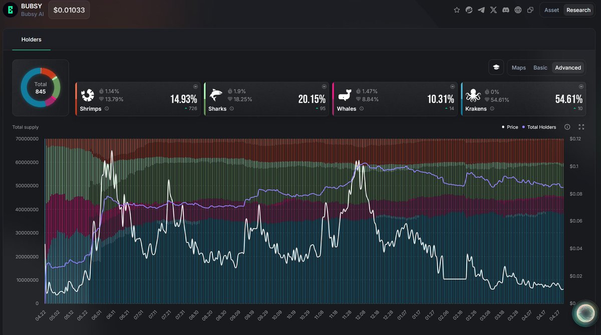 $BUBSY - <a href="/BubsyAI/">Bubsy</a>   

I'm adding $BUBSY to my long-term portfolio. 

Why? Because Bubsy is building real tools that Web3 communities actually need.

🤖 BubsyTheBot – Your AI-Powered Telegram Moderator

At the core of $BUBSY is BubsyTheBot, an advanced AI moderator designed to