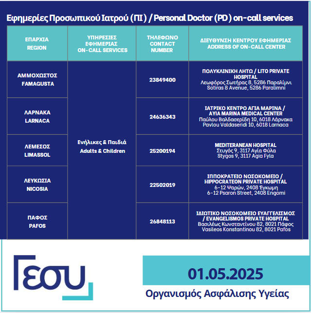 Ο Οργανισμός Ασφάλισης Υγείας ενημερώνει το κοινό για τα στοιχεία επικοινωνίας των υπηρεσιών εφημερίας Προσωπικού Ιατρού (ΠΙ), για την Πέμπτη 01 Μαίου 2025, ανά επαρχία. Περισσότερες πληροφορίες: loom.ly/PkvJOHE