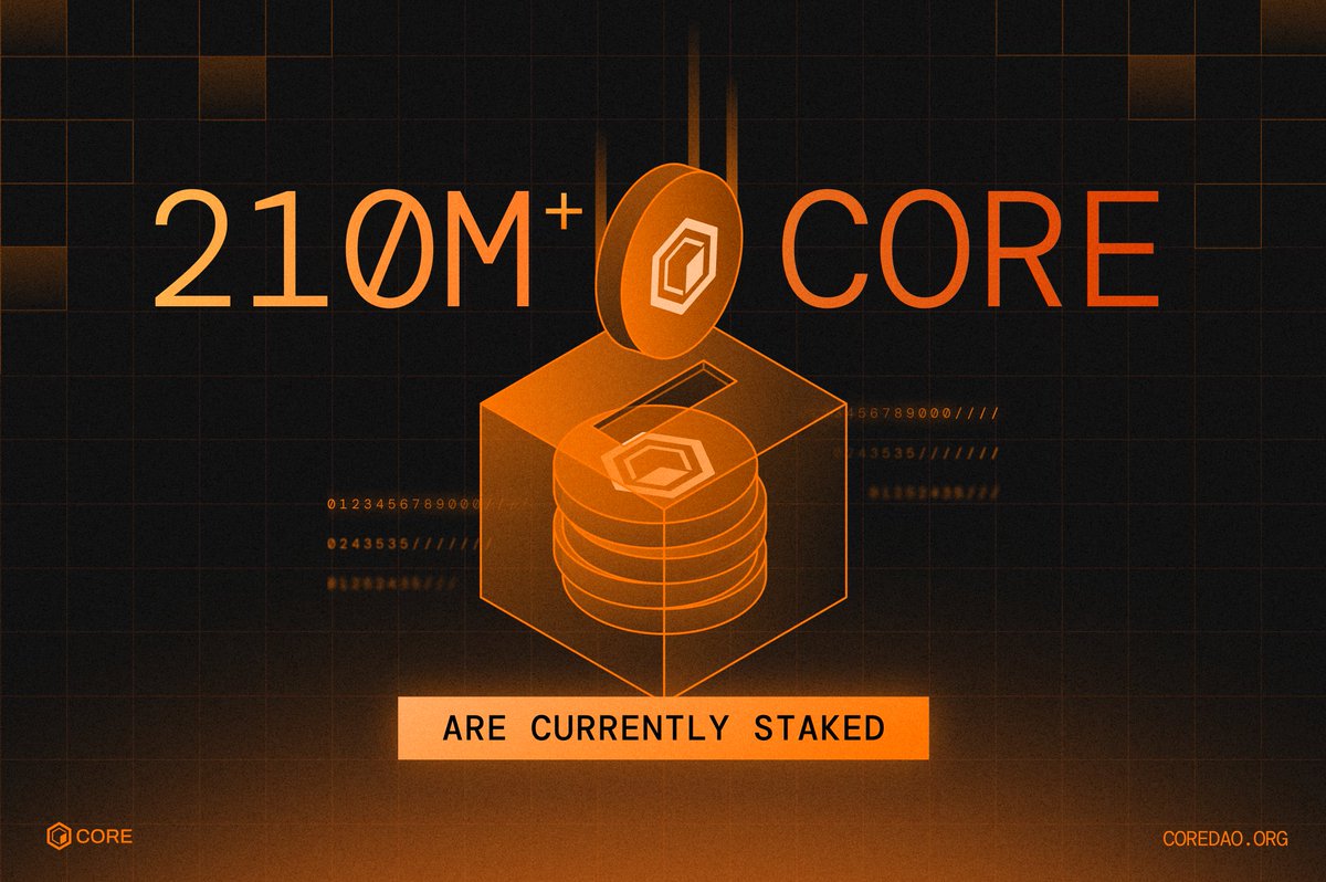 Coredao_Org's tweet photo. 210M+ CORE staked and growing. 🔶

Staked CORE is up over 25% since March 1st. 📈 https://t.co/HFnxCitLAs
