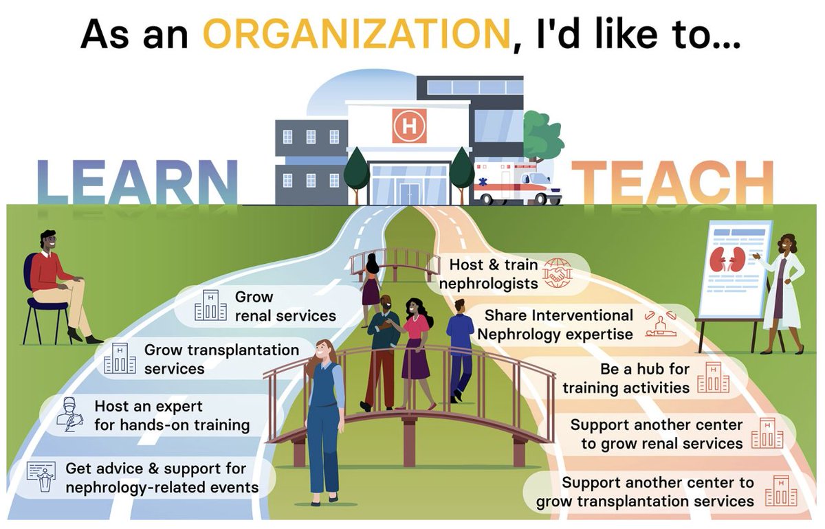 People work daily to improve kidney care in diverse, resource-limited settings. ISN Grants empower them with skills, knowledge, and support to drive real change and offer experts a way to make a lasting impact.

Find the right grant for your goals: lite.spr.ly/6000Gfx4