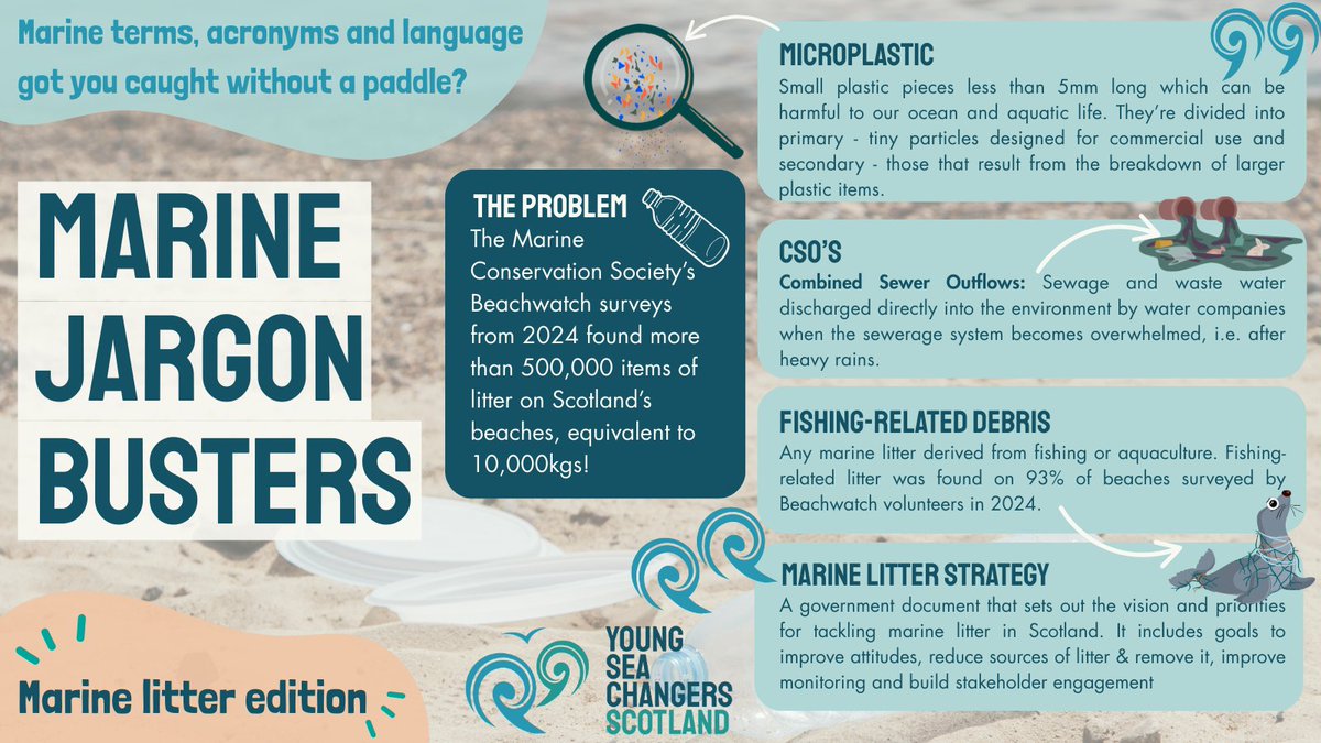 Young Sea Changers Scotland (@youth4seas) on Twitter photo Jargon busters is back! This time it's all things marine litter - from microplastics, sewage and fishing gear to deposit return schemes, <a href="/scotgov/">Scottish Government</a>'s Marine Litter Strategy and orgs to look out for!
Check out the recent Beachwatch data from @mcs_uk at: bit.ly/beachwatch24 Jargon busters is back! This time it's all things marine litter - from microplastics, sewage and fishing gear to deposit return schemes, <a href="/scotgov/">Scottish Government</a>'s Marine Litter Strategy and orgs to look out for!
Check out the recent Beachwatch data from @mcs_uk at: bit.ly/beachwatch24