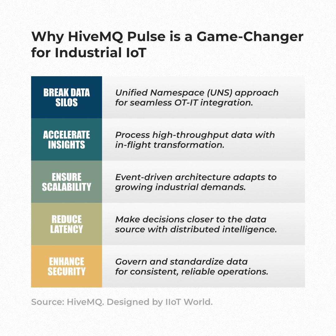 fogoros's tweet photo. Discover how HiveMQ Pulse is shaping the next generation of #IndustrialDataOps with real-time data intelligence. https://t.co/0VKuOoCkNQ 

#sponsored #hivemq_iiot #DataOps #IoT @lucianilie15 @MHiesboeck via @fogoros https://t.co/DWLulazrPU