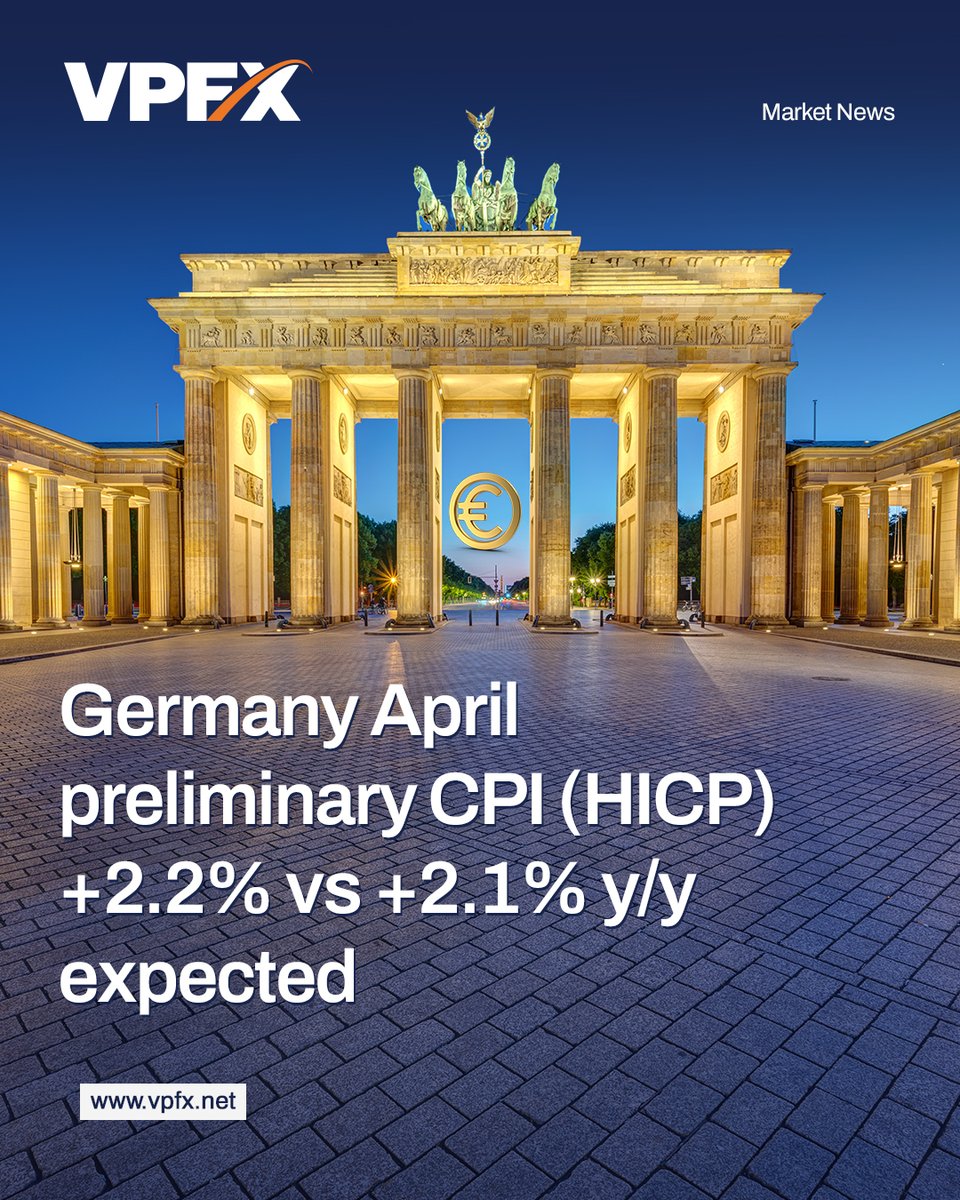 vpfx_official's tweet photo. 🌍 Germany Q1 preliminary GDP +0.2% vs +0.2% q/q expected.
🌍 Germany April preliminary CPI (HICP) +2.2% vs +2.1% y/y expected.
#vpfx #forexbroker #forexnews #germany #euro #gdp #cpi https://t.co/zK0zWEvfZb