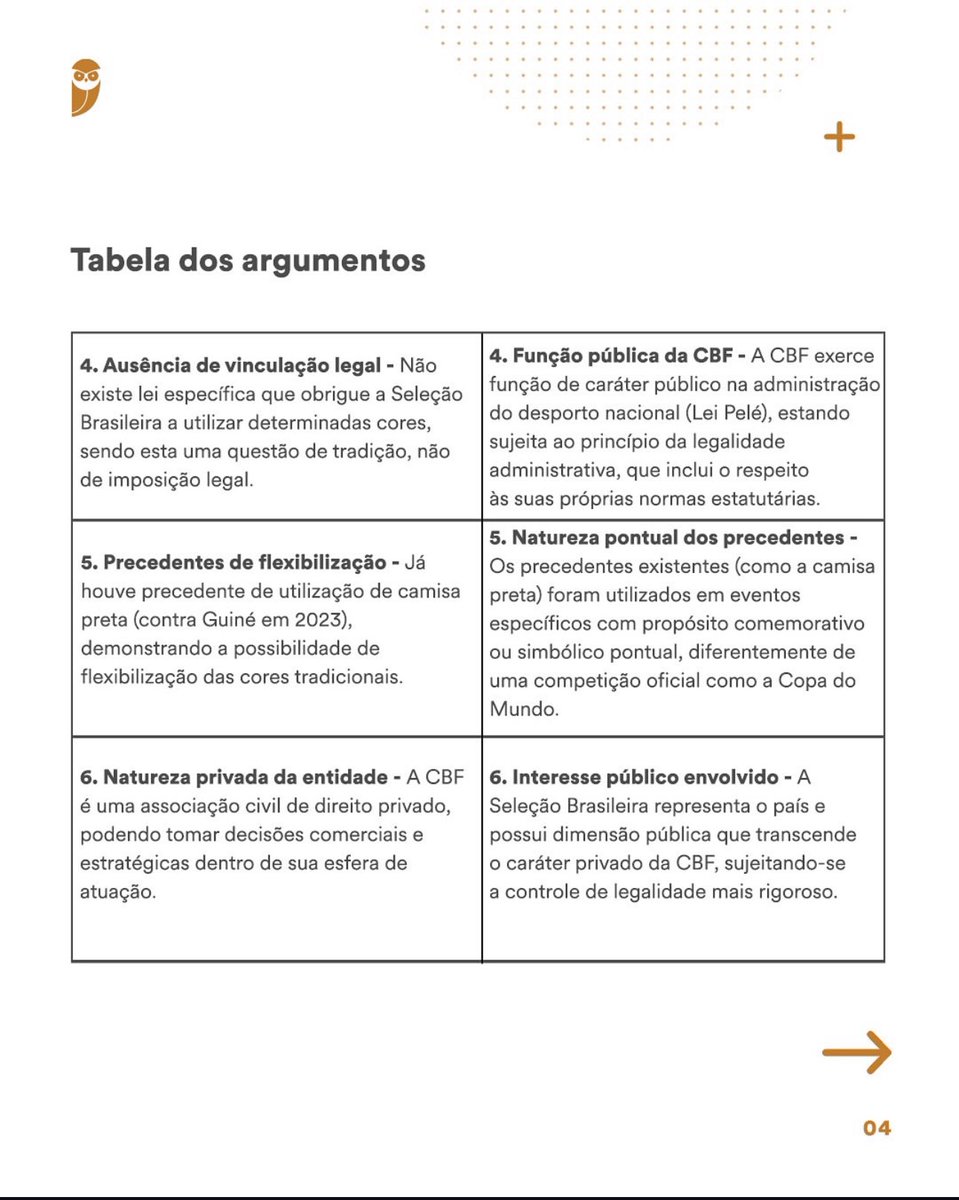 ProfessorDuque's tweet photo. Seleção de Vermelho na Copa?
Isso é legal? A CBF pode fazer essa mudança? O que diz o
Estatuto da CBF? Confira no post!
Qual a sua opinião sobre esse tema? https://t.co/vwxJ6hOcmM