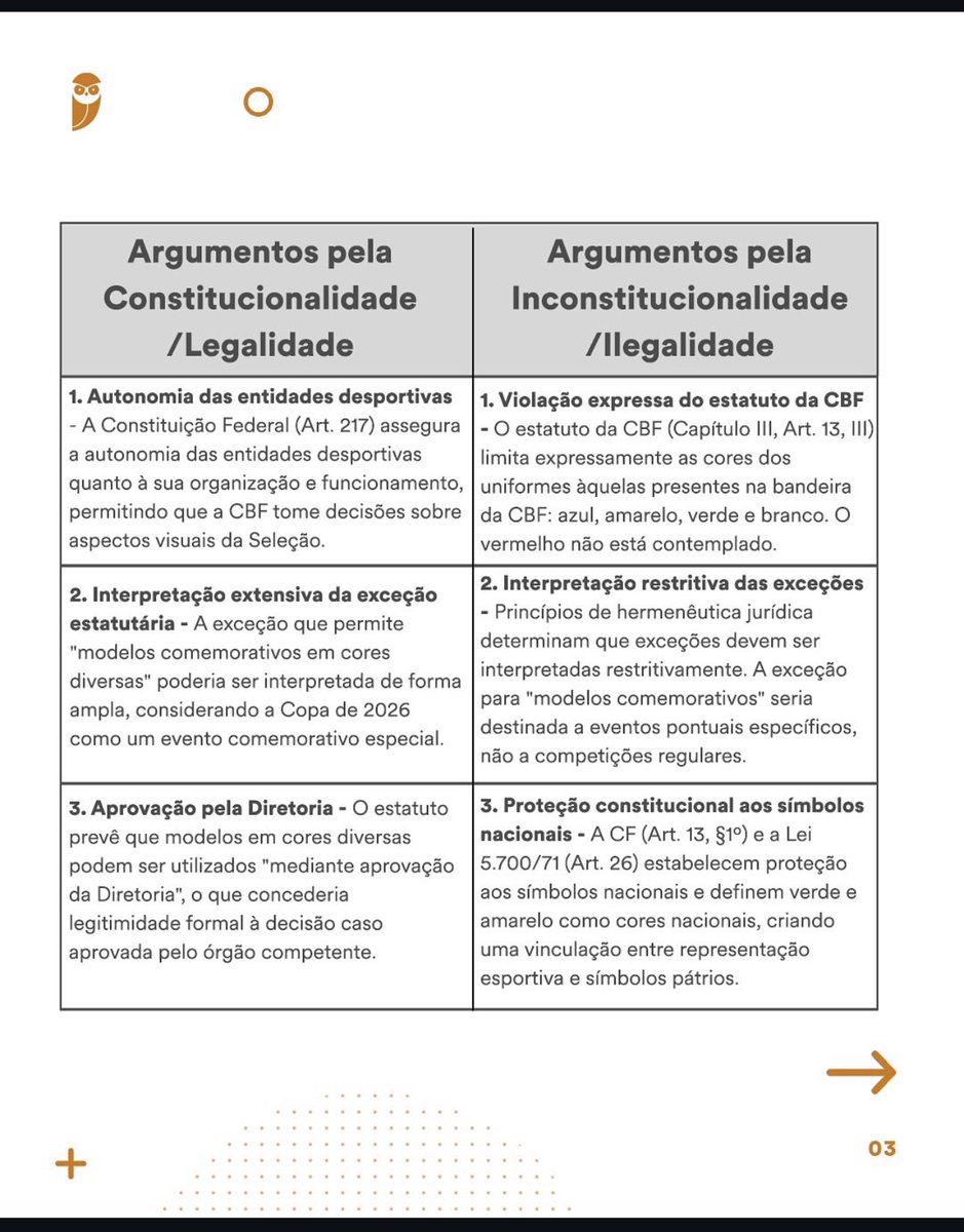 ProfessorDuque's tweet photo. Seleção de Vermelho na Copa?
Isso é legal? A CBF pode fazer essa mudança? O que diz o
Estatuto da CBF? Confira no post!
Qual a sua opinião sobre esse tema? https://t.co/vwxJ6hOcmM