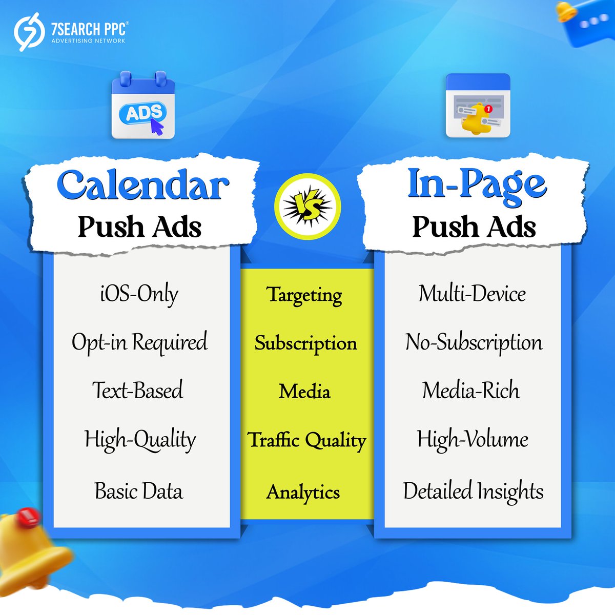 7searchppc_ads's tweet photo. 🎯 Calendar Push: Great for high-quality iOS traffic
🔔 In-Page Push: Massive reach with media-rich creatives
Pick what fits your strategy!
💻𝐖𝐞𝐛𝐬𝐢𝐭𝐞 : https://t.co/5OBAZD7lZS
.
.
#pushads #pushnotification #ads
#adtips #futureofads #7searchppc https://t.co/yxgBQgrbDx