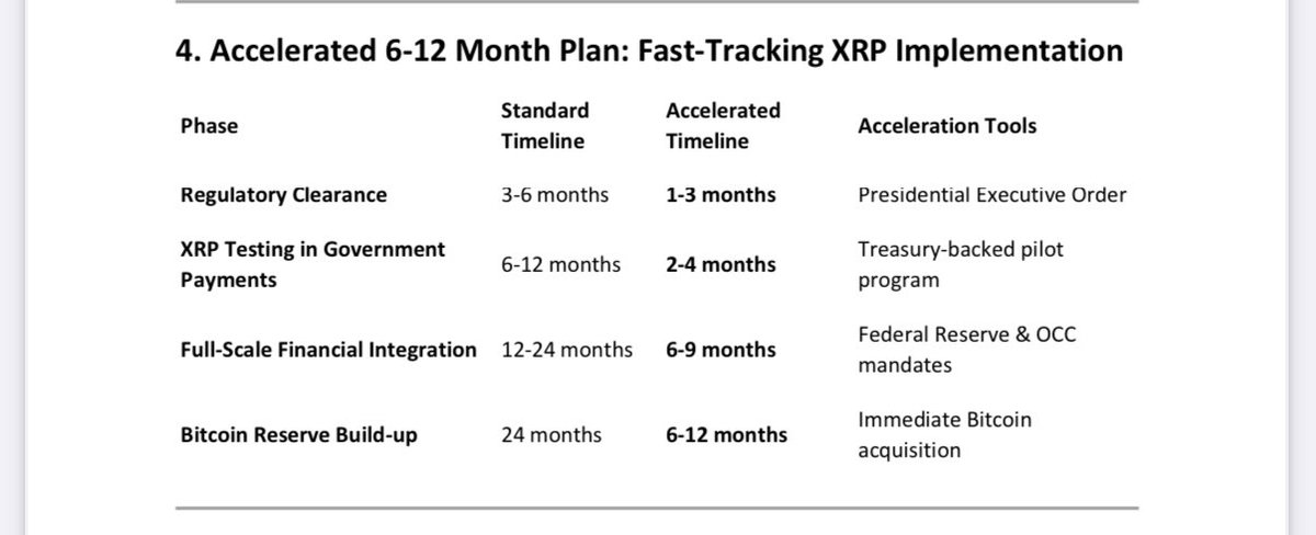 mjnine911's tweet photo. I think this is a great timeline, should have regulatory clearance by the end of June in my opinion. 

https://t.co/Zv0fdErlGv

#XRP #XRPL  #Bitcoin https://t.co/mB8B31xULO