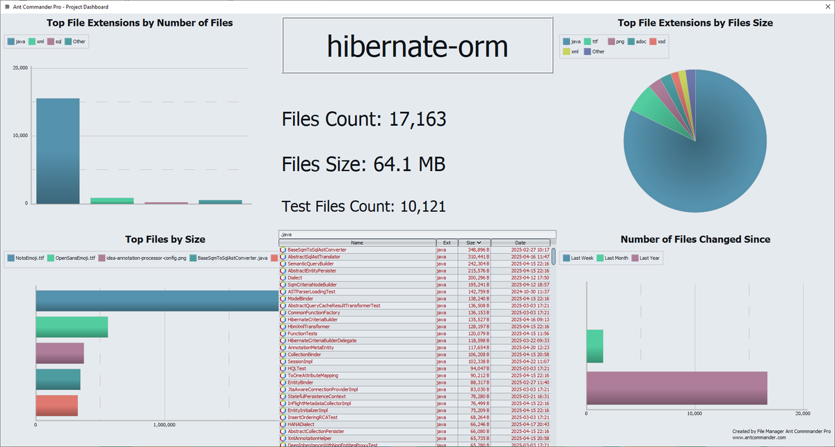 Japplis's tweet image. Project dashboard of the day: Hibernate ORM from @Hibernate @RedHat , Steve Ebersole, @1ovthafew and many more

github.com/hibernate/hibe…

#hibernate #hibernateorm #dashboard