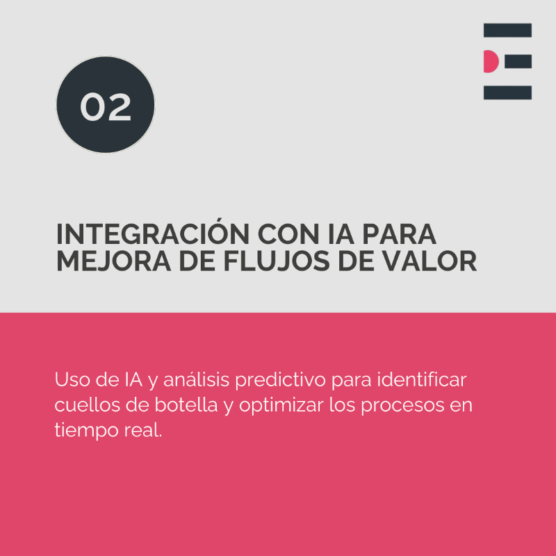 SentrioVSM's tweet photo. ¿Sabías que el #VSM es una pieza clave en la #TransformaciónDigital?
Te contamos 5 tendencias que lo están cambiando todo:
✅ IA para flujos
✅ Automatización
✅ Métricas en toda la cadena
✅ Experiencia cliente
✅ Equipos ágiles
#Agile #DevOps #Productividad #ValueStream