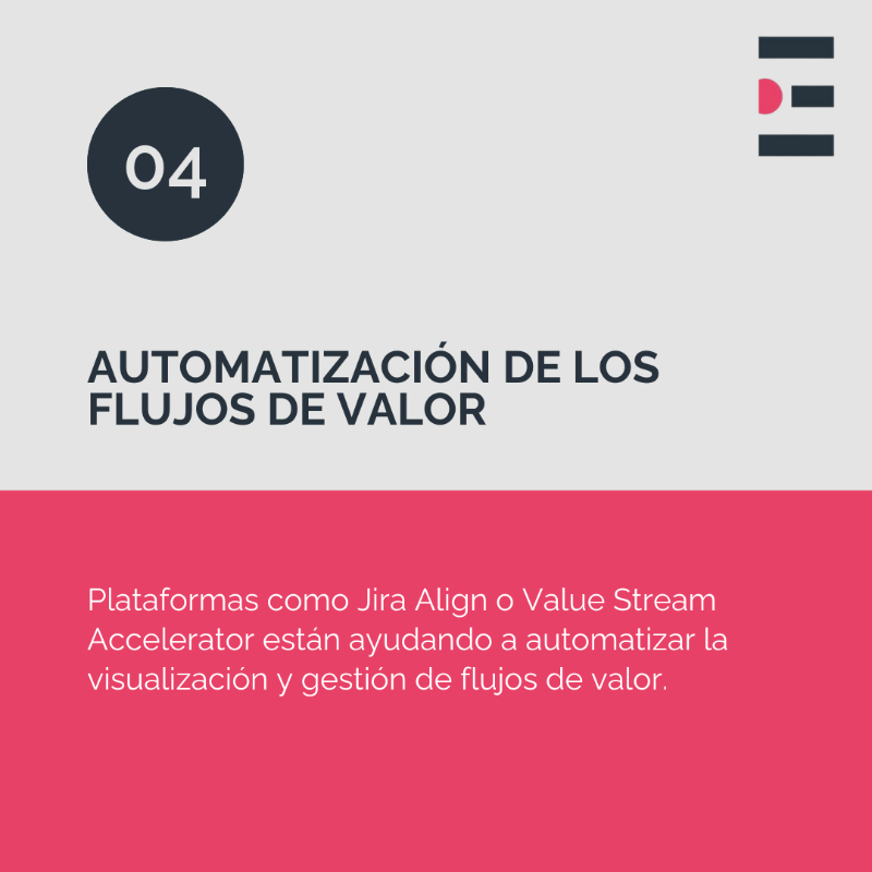 SentrioVSM's tweet photo. ¿Sabías que el #VSM es una pieza clave en la #TransformaciónDigital?
Te contamos 5 tendencias que lo están cambiando todo:
✅ IA para flujos
✅ Automatización
✅ Métricas en toda la cadena
✅ Experiencia cliente
✅ Equipos ágiles
#Agile #DevOps #Productividad #ValueStream
