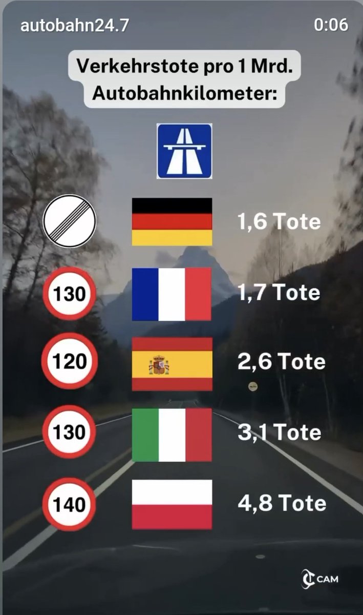 Wann kommt nun endlich das Tempolimit?