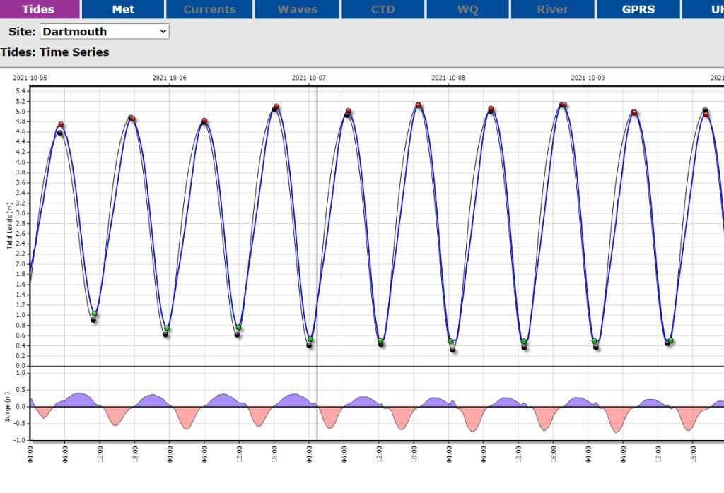 Is your #environmental data sharing and publishing system difficult to use, out-of-date, or not showing the relevant data? Our Port-Log system is a quick and easy storage and publishing solution providing real-time or historic data. oceanwise.eu/oceanography/p…