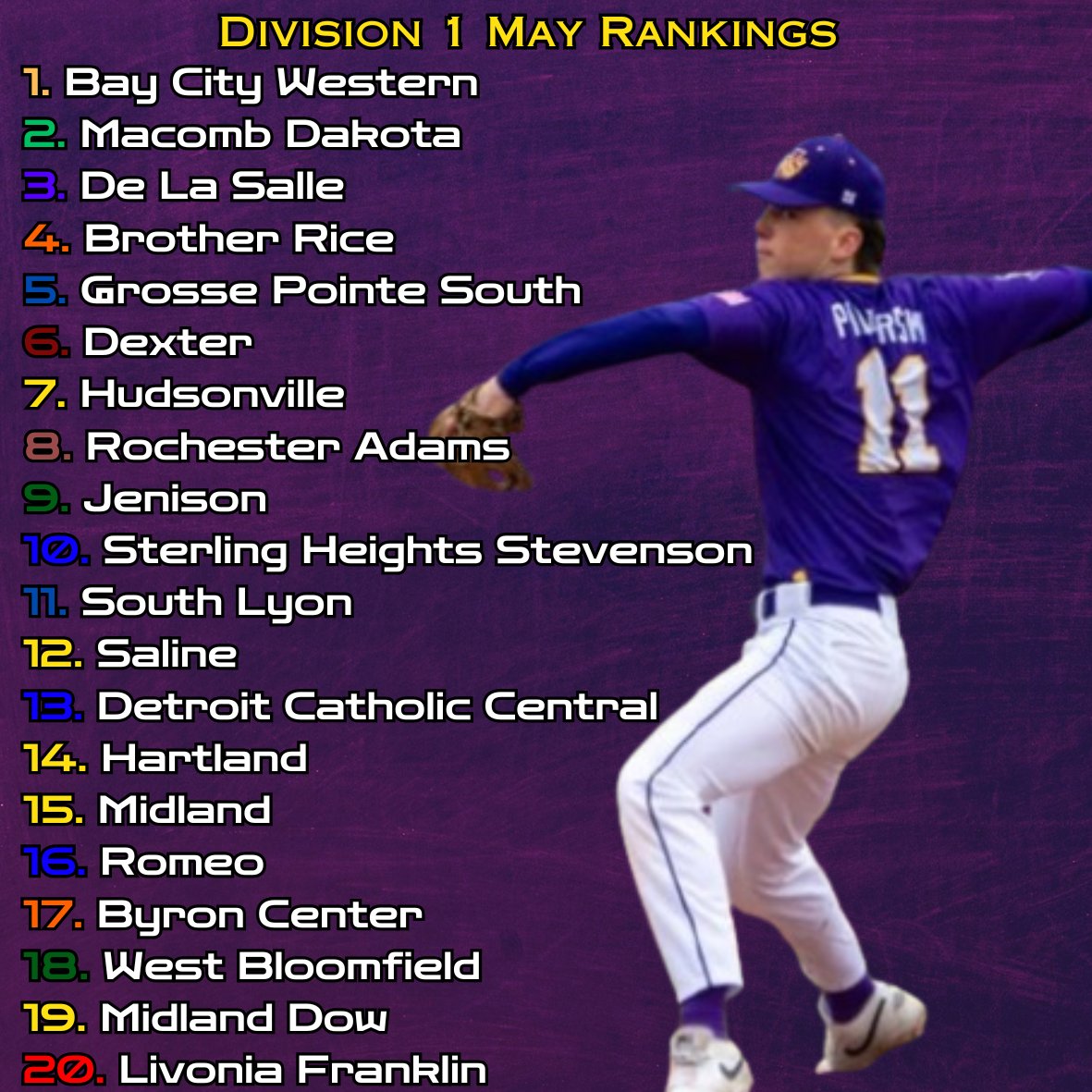 Straight Gas โฝ๏ธ (@straightgasmi) on Twitter photo โฝ๏ธ DIVISION 1 MAY RANKINGS โฝ๏ธ
- <a href="/GPSBaseball/">GPS Baseball</a> is on ๐ฅ and is Top 5
- <a href="/AdamsBaseball/">Rochester Adams Baseball</a> makes a huge jump to #8
- <a href="/slyonbaseball/">South Lyon Baseball</a> is back at #11 โฝ๏ธ DIVISION 1 MAY RANKINGS โฝ๏ธ
- <a href="/GPSBaseball/">GPS Baseball</a> is on ๐ฅ and is Top 5
- <a href="/AdamsBaseball/">Rochester Adams Baseball</a> makes a huge jump to #8
- <a href="/slyonbaseball/">South Lyon Baseball</a> is back at #11