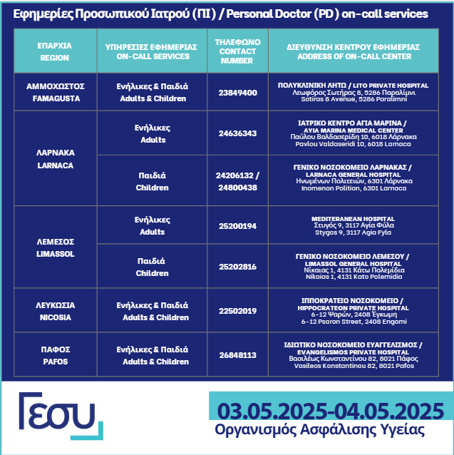 Ο Οργανισμός Ασφάλισης Υγείας ενημερώνει το κοινό για τα στοιχεία επικοινωνίας των υπηρεσιών εφημερίας Προσωπικού Ιατρού (ΠΙ), για το Σάββατο 03 Μαίου και την Κυριακή 04 Μαίου 2025, ανά επαρχία. Περισσότερες πληροφορίες: loom.ly/PkvJOHE
