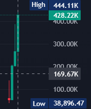Zolima15's tweet photo. $Island 33x 🔥🔥higher only in private 

oUNtvSXu7jY4F8dXbaourwUj24m9w21UaniRCU2pump https://t.co/eOsuUUAFiY